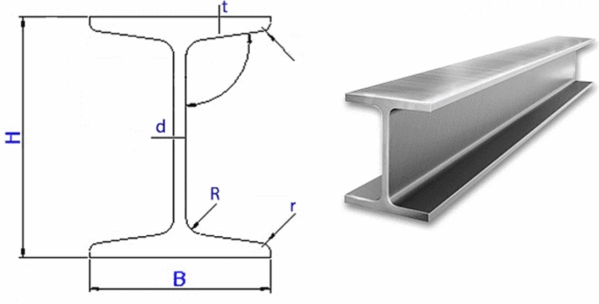 Ứng Dụng Thép I200 Trong Xây Dựng