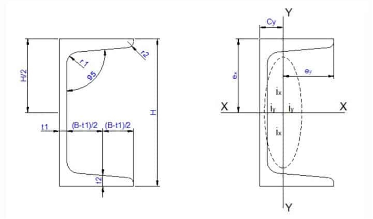 Steel Code U Table for Weight Calculation of H-I-U-V Shaped Steel - Latest Standard