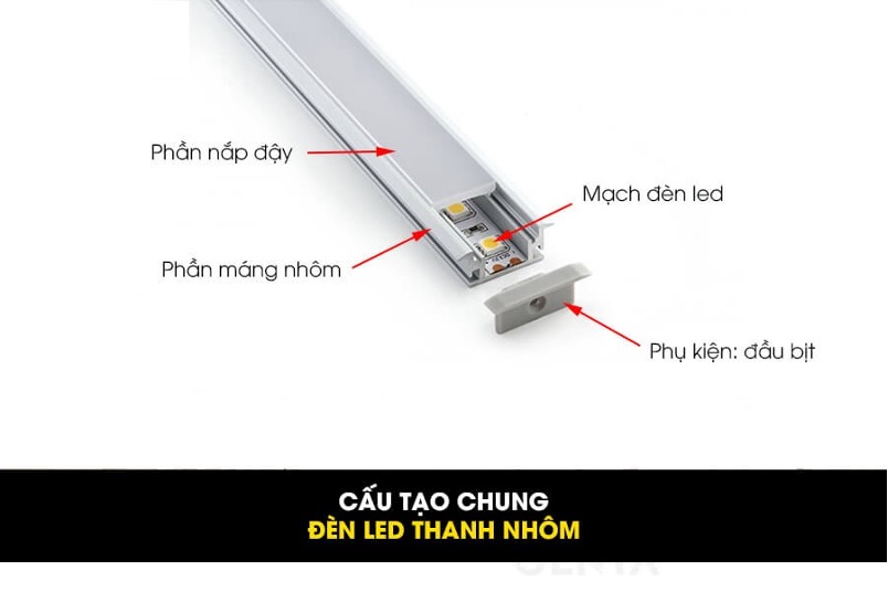 What is LED Aluminum Profile? Characteristics, Composition, Price