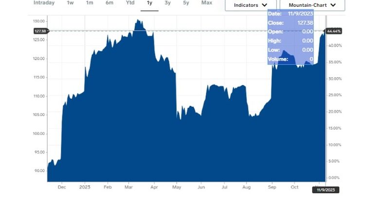 iron ore