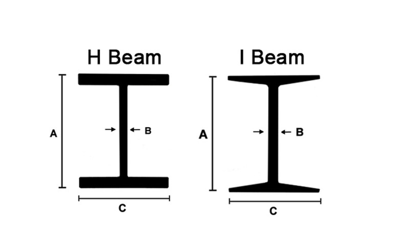 h beam