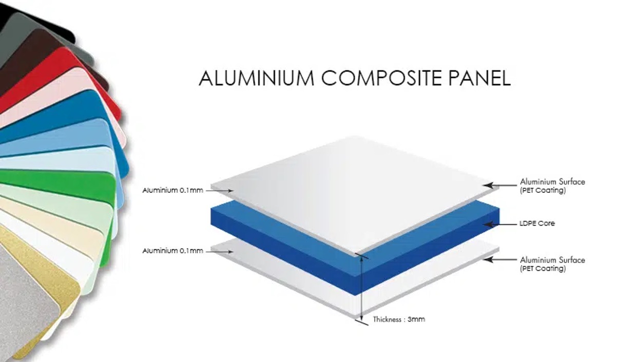 composite aluminum panel